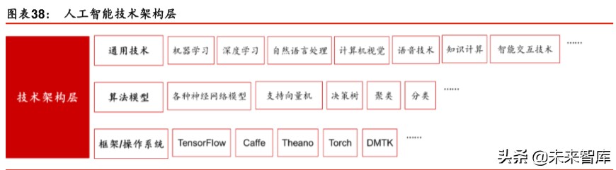 新基建深度报告：七大领域十大龙头分析
