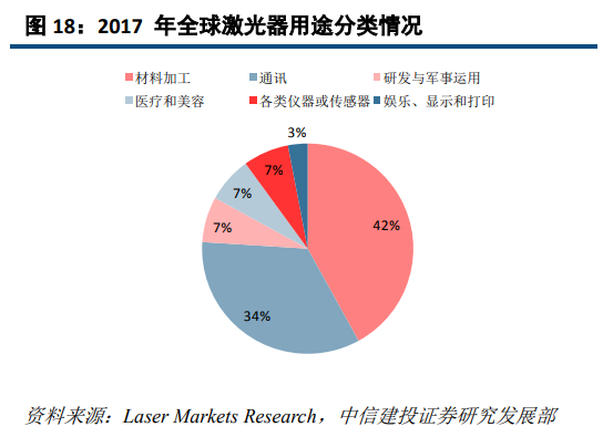 OB欧宝·体育激光深度研究：激光龙头优势显现