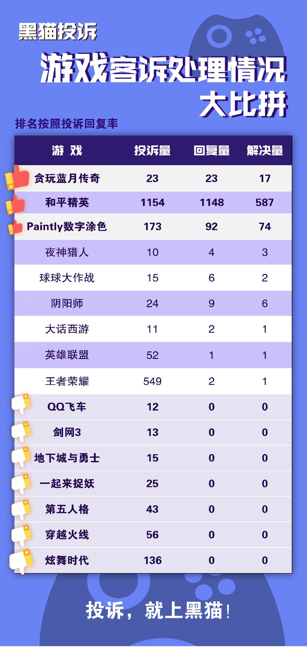 王者荣耀客服 王者荣耀官方官网客服