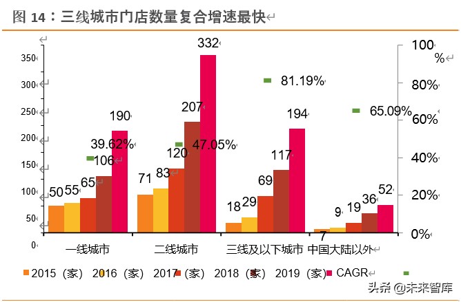 海底捞深度解析：六问六答，寻找火锅龙头的第二成长曲线