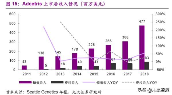创新药专题：抗体偶联药物，靶向递送毒性小分子的生物导弹