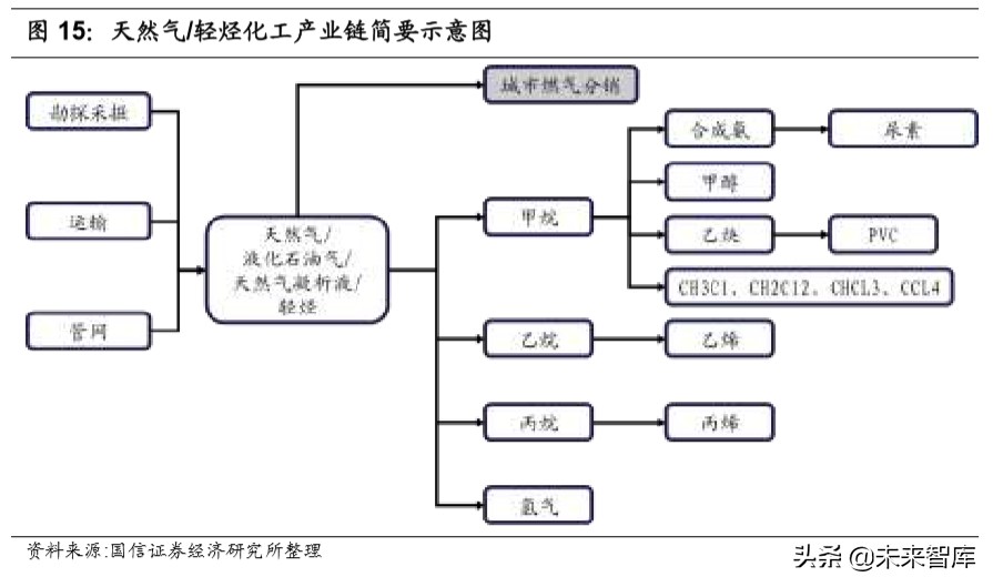 化工产业链梳理专题报告：化繁为简，看懂化工产业链