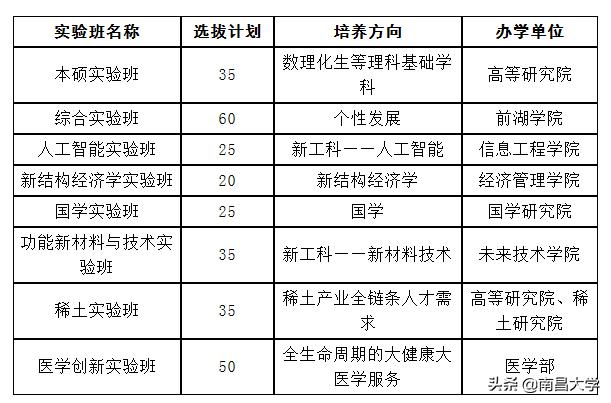 南昌大学教务管理系统 南昌大学研究生院