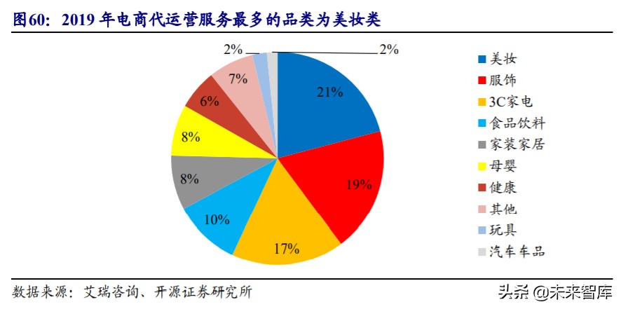 直播电商MCN行业深度报告：“MCN+X”未来可期