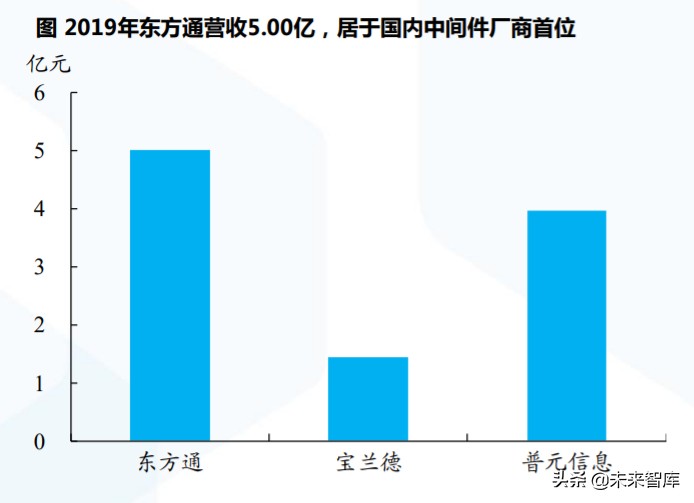 计算机行业专题报告：中间件的国产替代之路