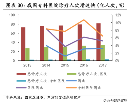 民营专科连锁医疗行业深度研究，以眼科、口腔为例