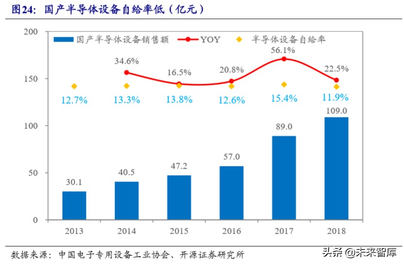 半导体设备产业详解：产业转移与国家力量赋能国产化加速推进