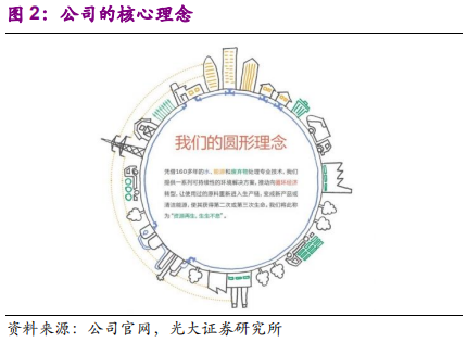 国际环保巨头养成记：威立雅深度研究