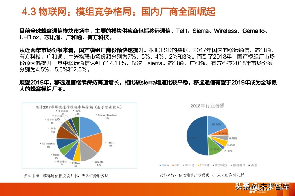 5G专题报告：从5G到云+端，行业进入百家争鸣时代