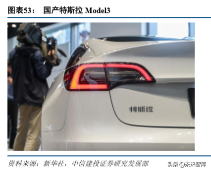 汽车行业研究及2020年投资策略报告