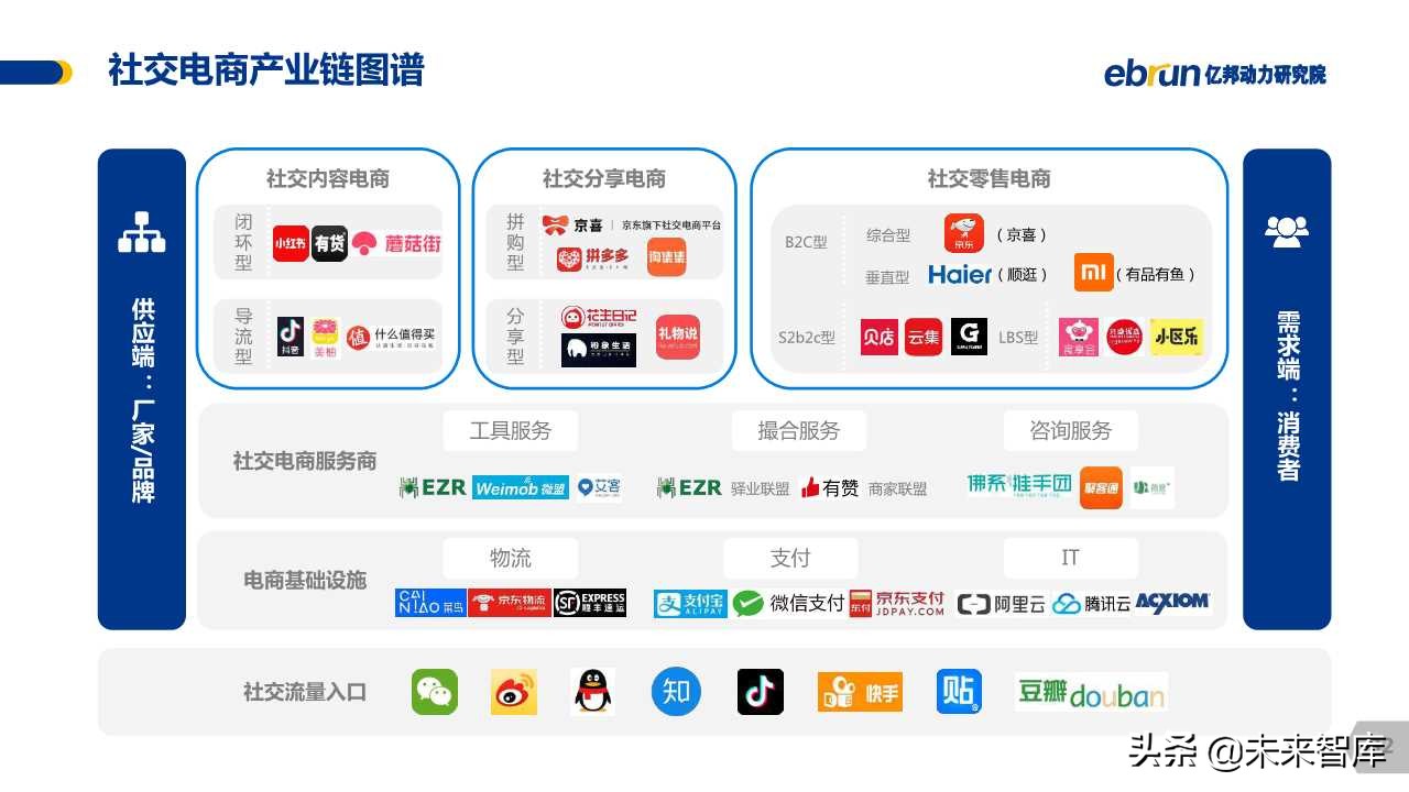 中国社交电商白皮书2019