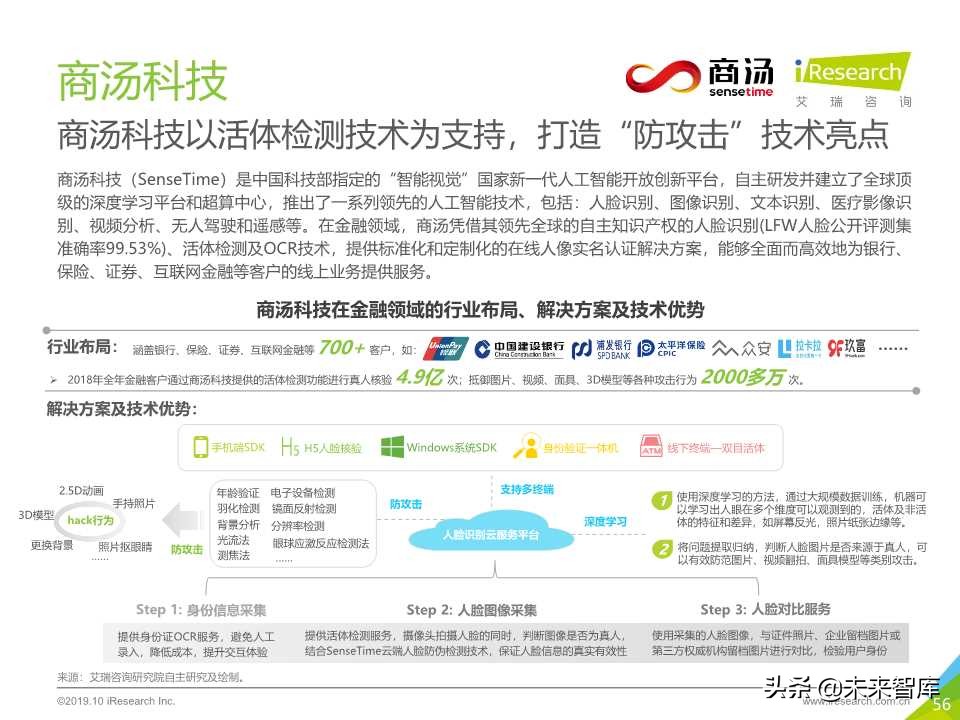 中国金融科技行业研究报告2019