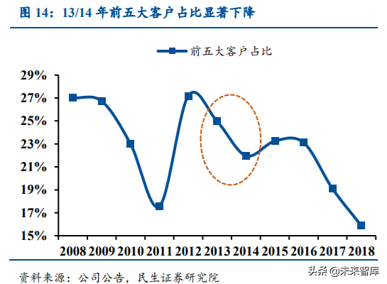 涪陵榨菜深度解析：加速库存去化，静待柳暗花明