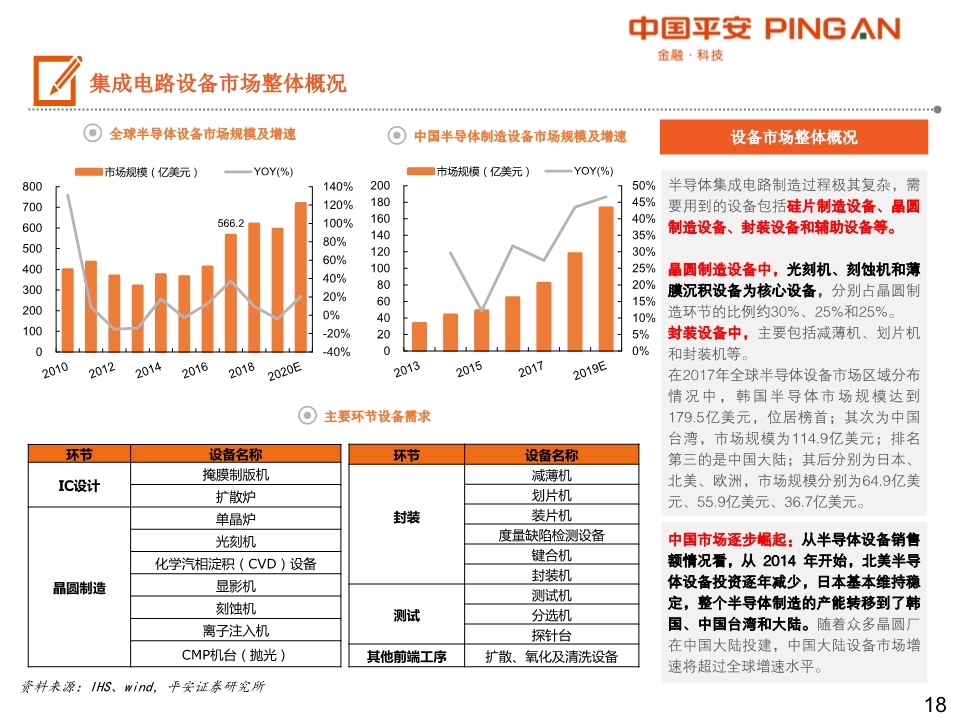 集成电路产业链全景图