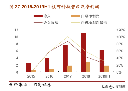 锂电设备行业专题报告：生产工艺及竞争格局