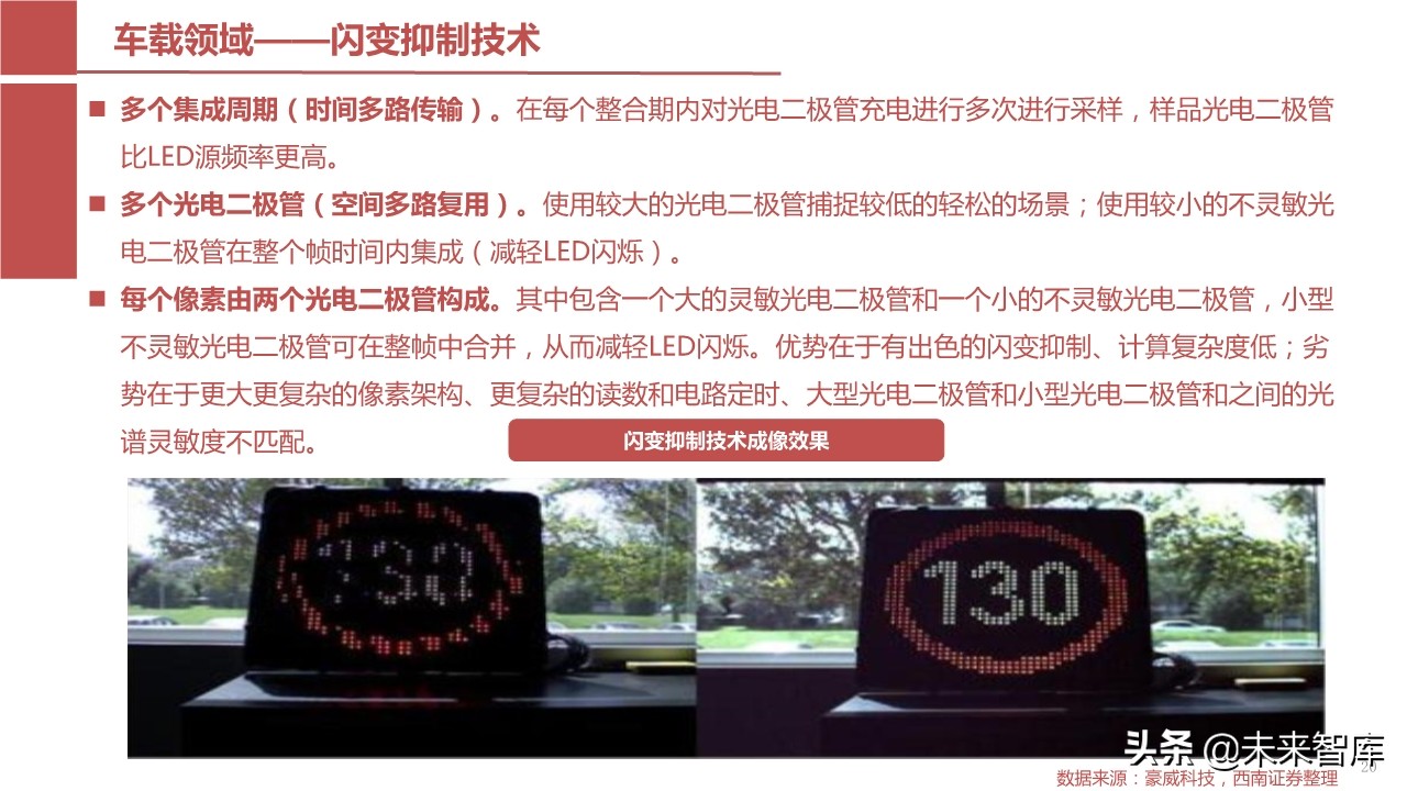 摄像头芯片CMOS图像传感器（CIS）行业报告