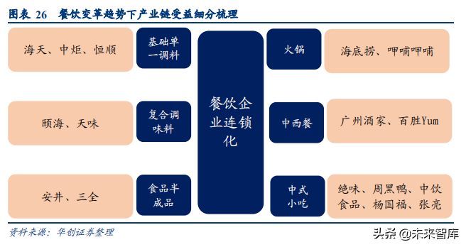 食品饮料行业深度研究报告：供应链能力筑就强者