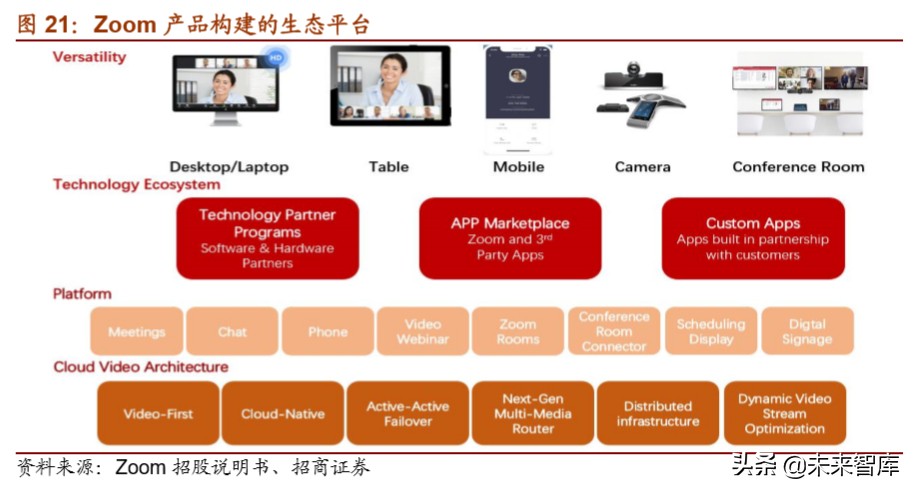 5G应用专题报告：深度解析云视频发展机会