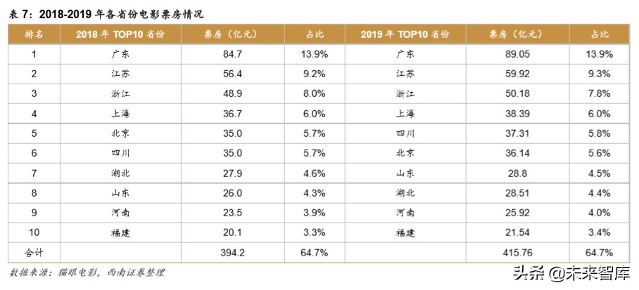 电影行业2019年回顾与2020年展望：疫情下的电影行业
