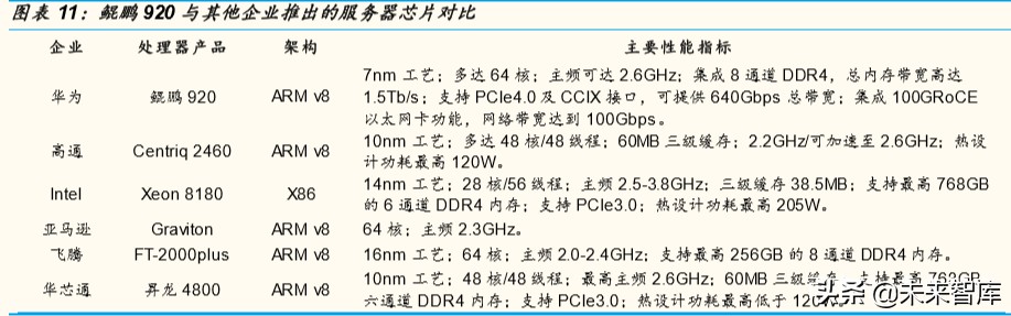 芯片行业深度报告：为什么说ARM可能是国产计算架构的最优选择