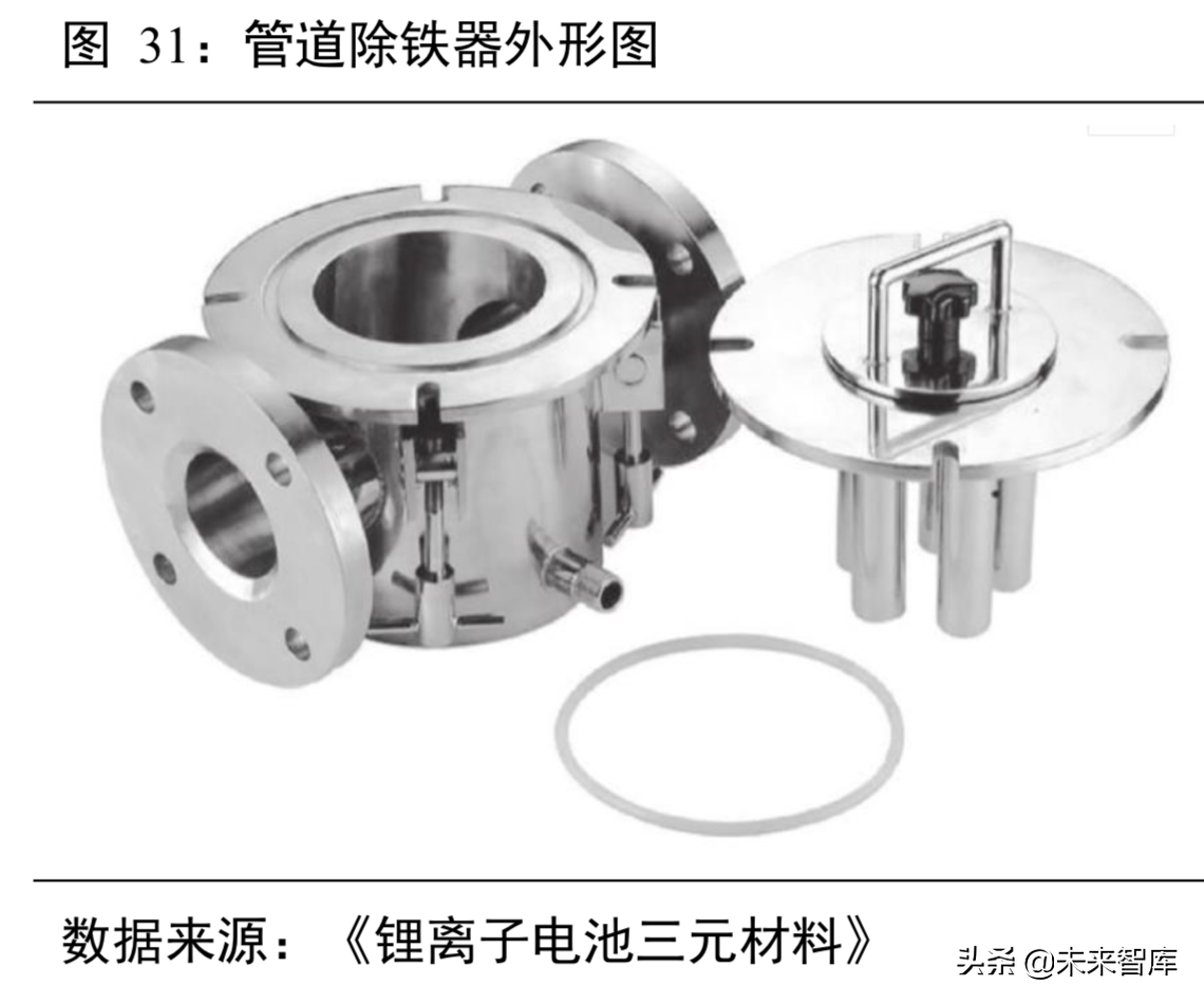 锂电池行业分析：从工艺、成本及供需角度看三元材料高镍化趋势