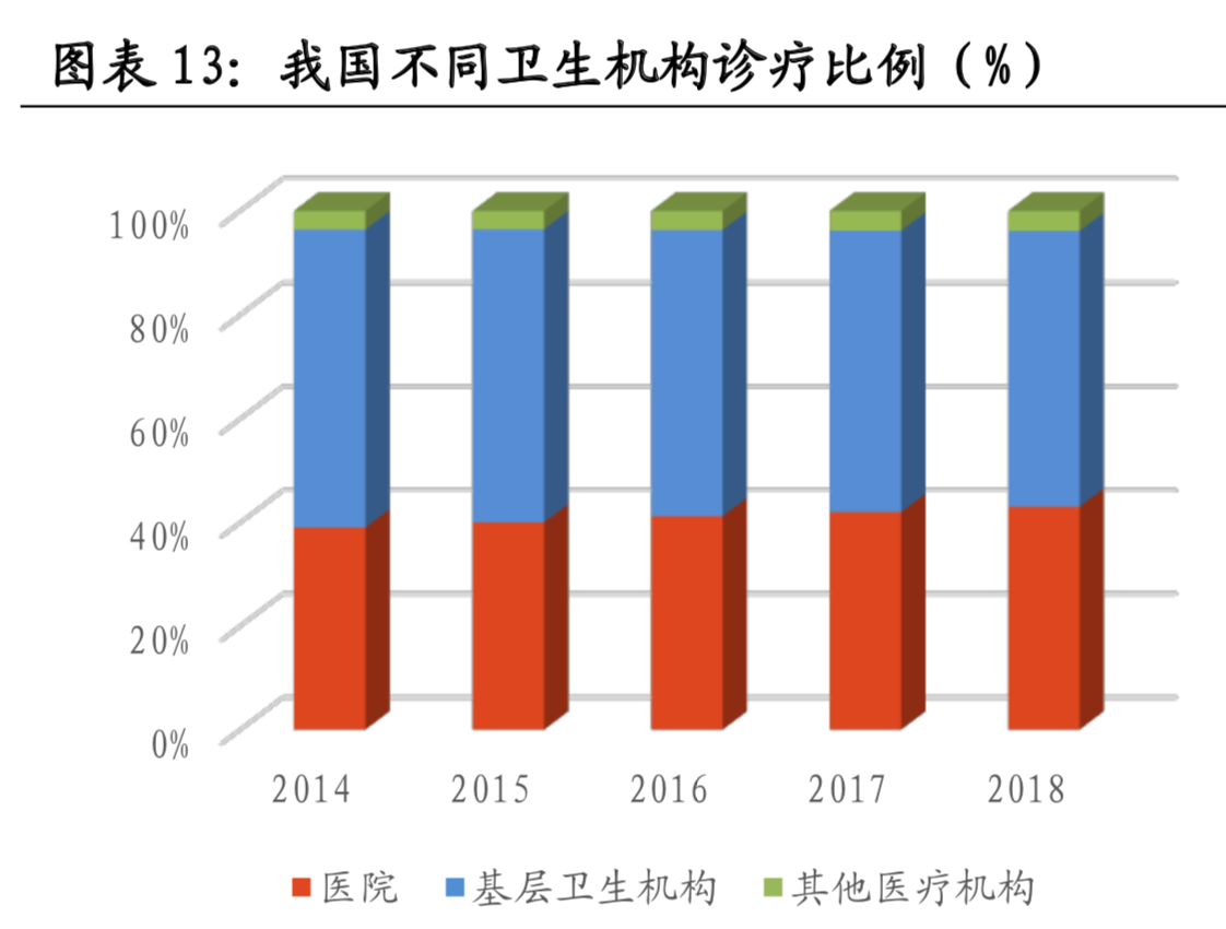 医疗大数据面面观：一文读懂中国式医疗