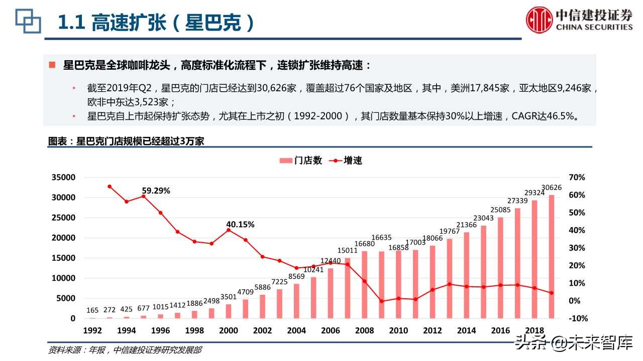 海底捞与星巴克上市初期比较分析