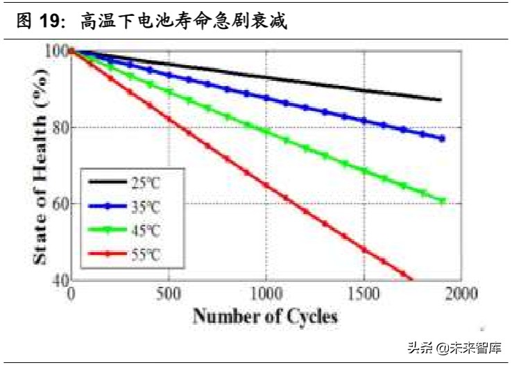 汽车行业专题报告：热管理，长赛道、大空间、临拐点
