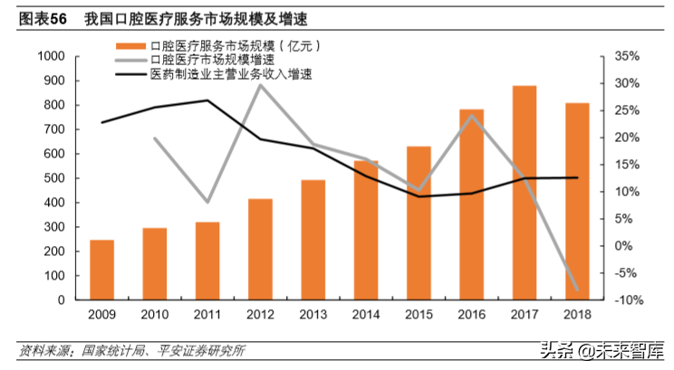 生物医药行业2020年深度研究：寻找风雨中的世外桃源