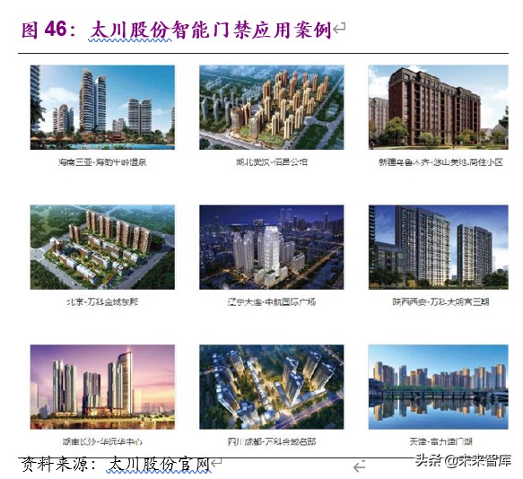 物业管理与科技行业联合研究报告：物管搭台，科技唱戏