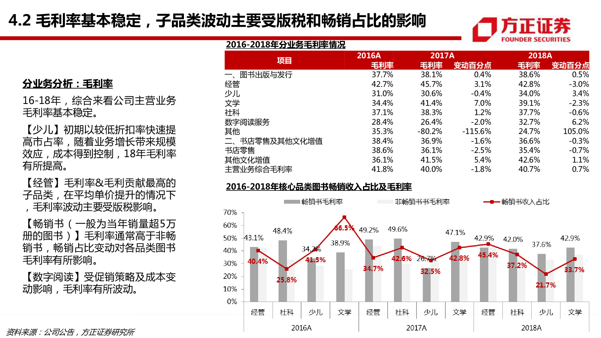 中信出版专题研究：58页PPT深度解读
