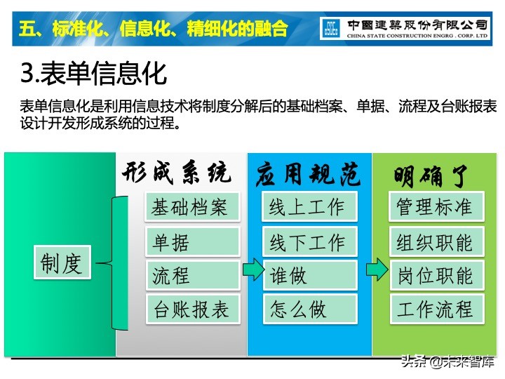 建筑业信息化深度思考