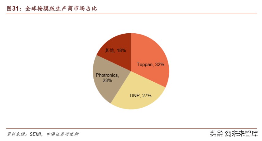 半导体材料行业深度报告：疫情之下，材料崛起