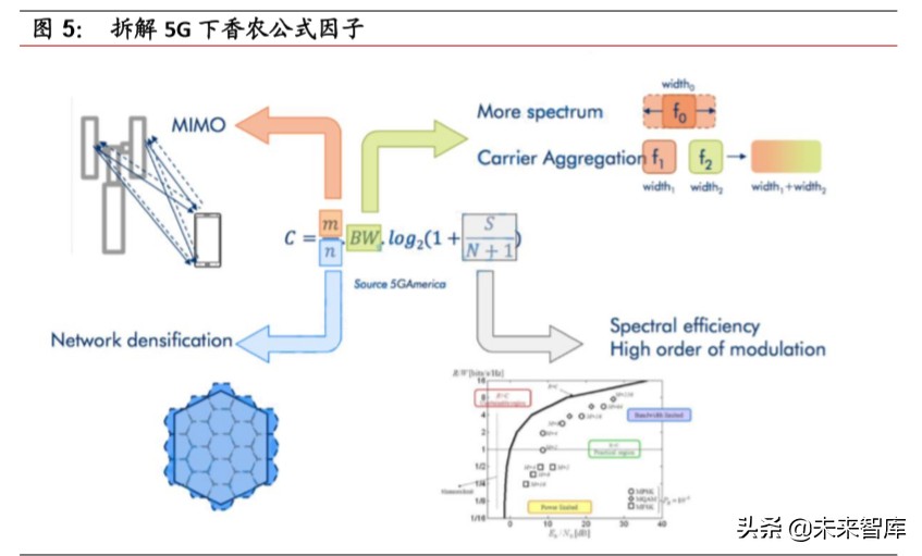 5G天线行业专题报告：终端天线变化铸就价值，新基建发力再造空间