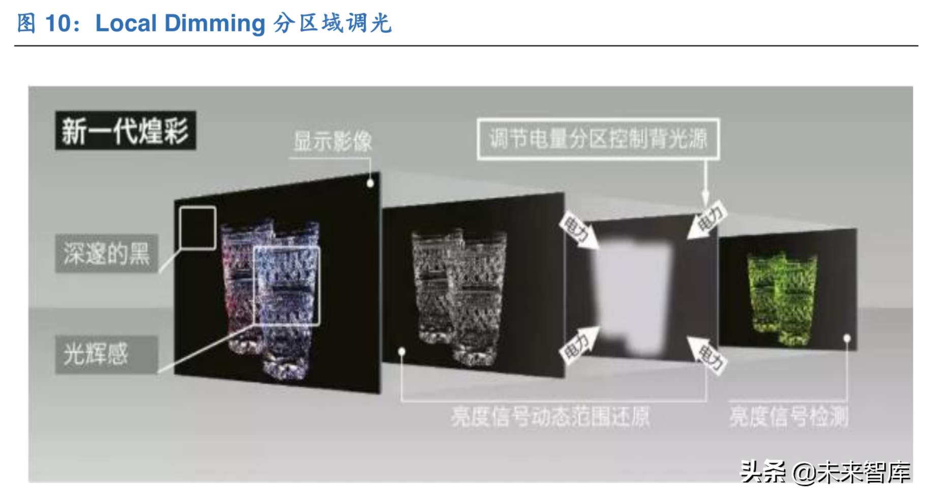 LED产业新蓝海：mini LED行业深度解析