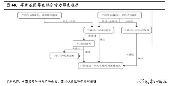 医疗行业专题：核酸分子诊断龙头凯普生物深度解析