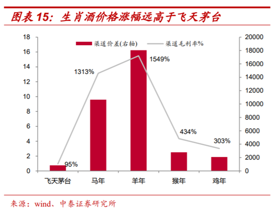 白酒行业深度报告：茅台千元时代，酱香黄金时代