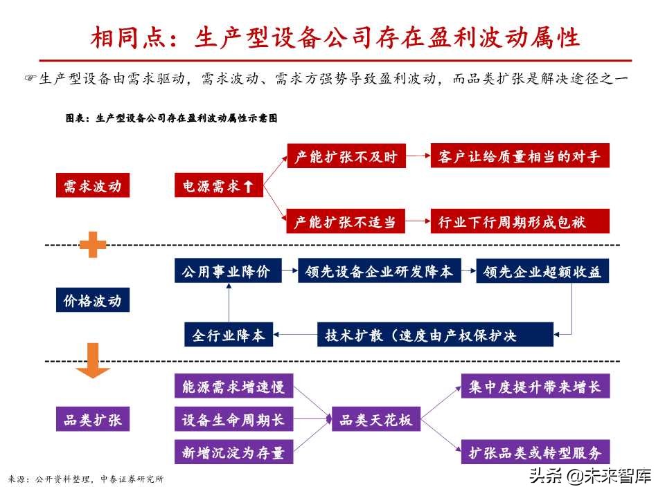 风电行业深度报告：与火电设备深度对比分析