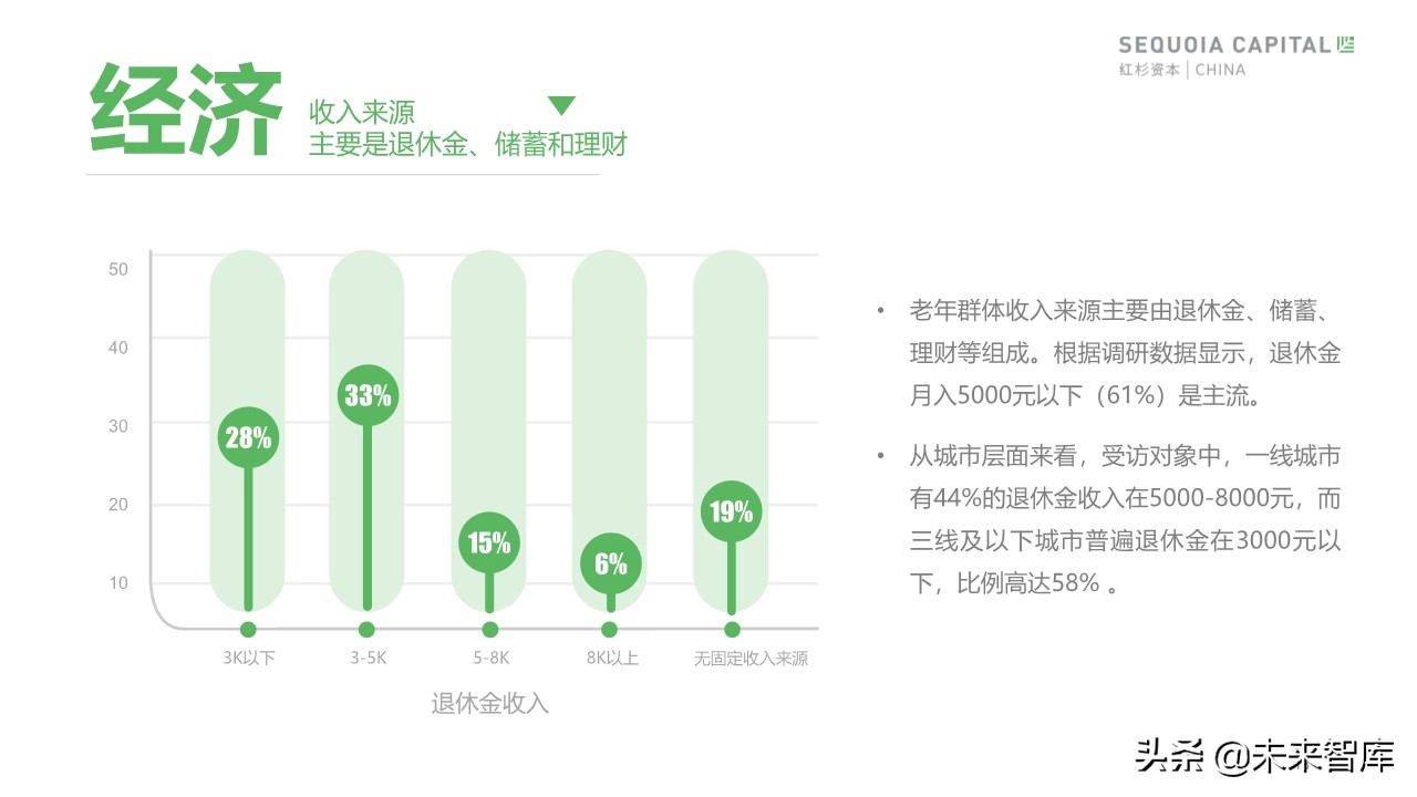 2019年中國城市養(yǎng)老消費(fèi)洞察報(bào)告（62頁）