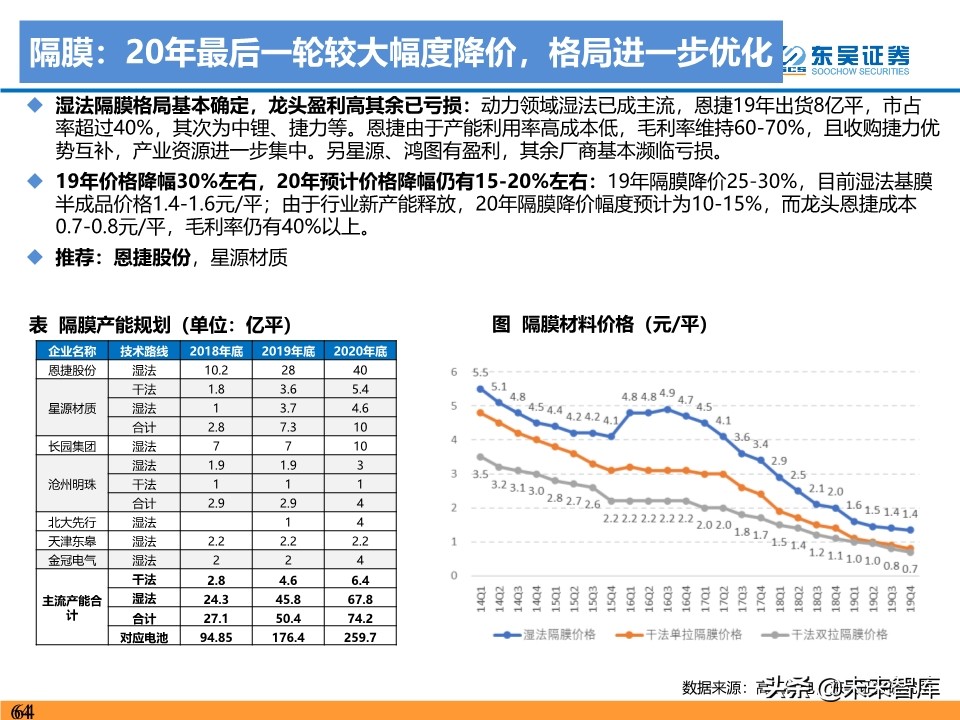 新能源行业投资策略：电动车反转可期，工控和光伏成长值期待