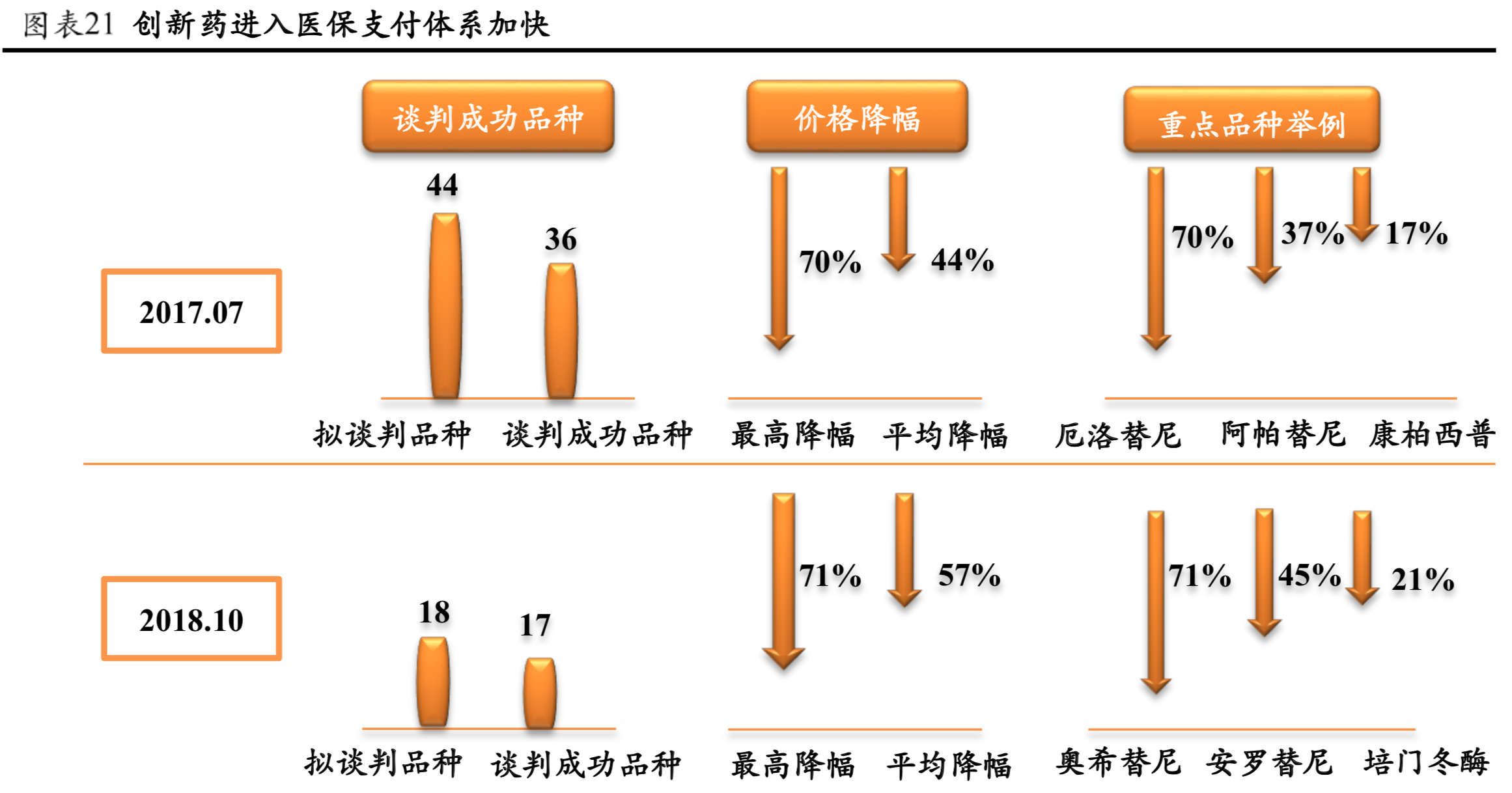 医药行业最新研究报告：市场与政策、创新药、医疗器械（77页）