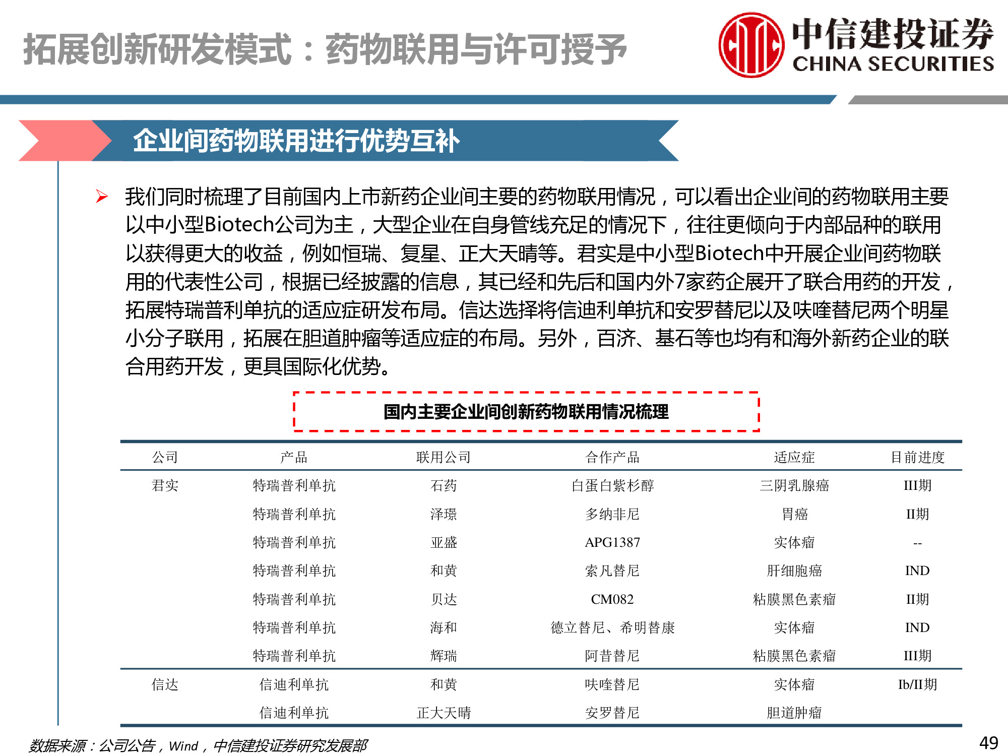 医药行业深度研究：研发、竞争格局、创新模式