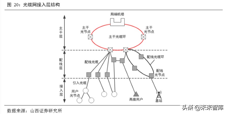 5G通信网络专题报告：新一轮移动通信网络建设迎来高潮