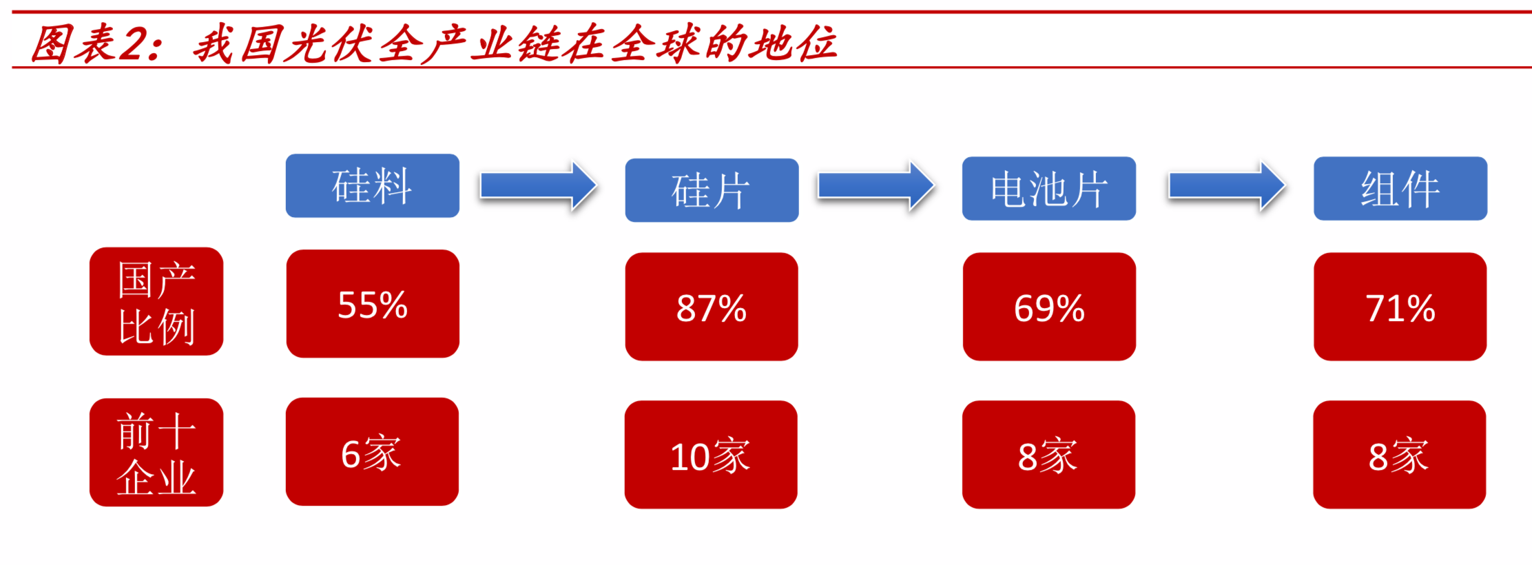 光伏设备全产业链深度研究报告（67页PPT）