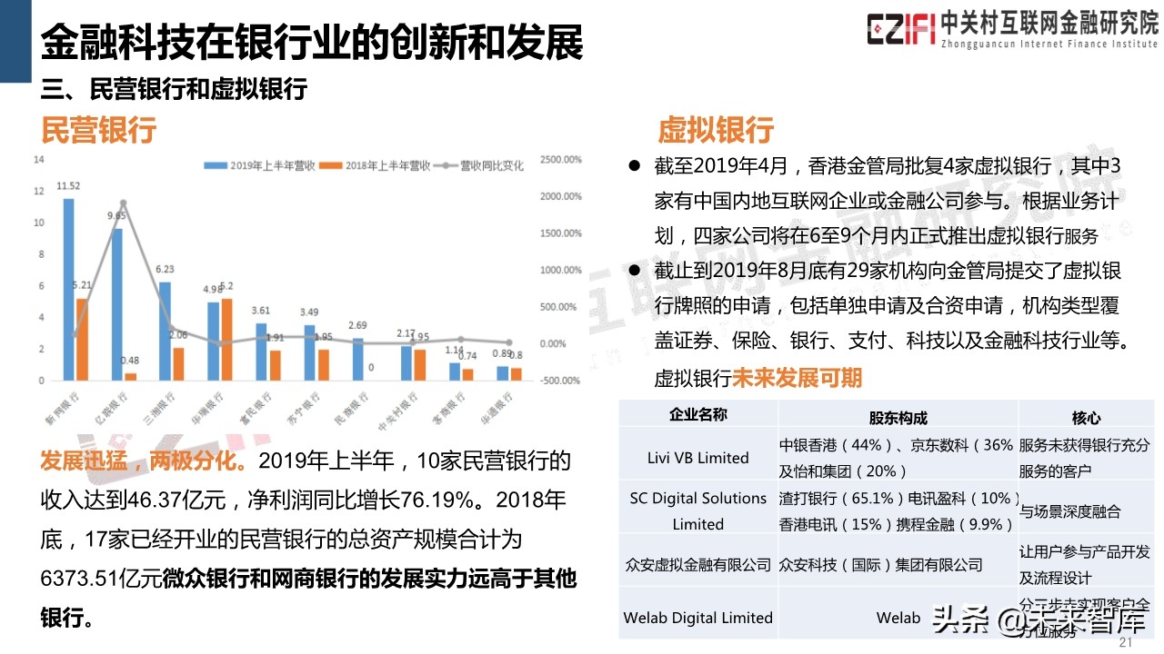 中国金融科技和数字普惠金融发展报告（2019）