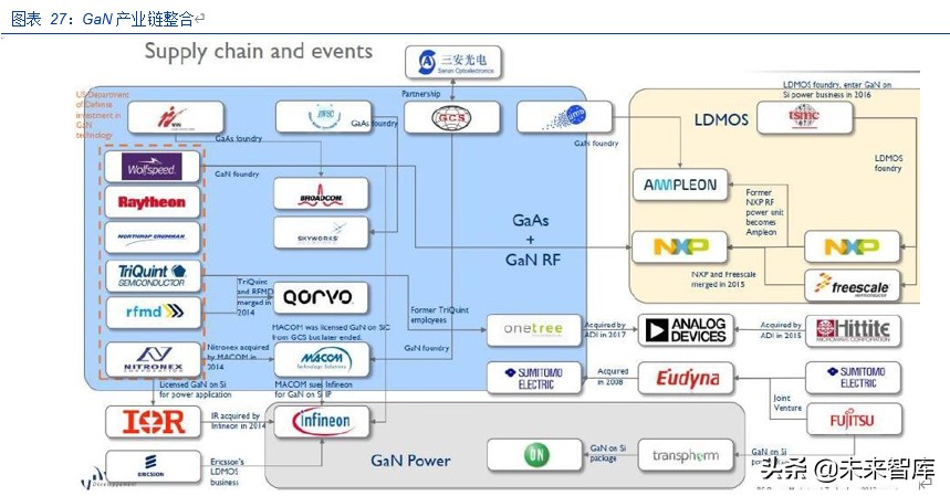 三安光电深度解析：化合物半导体龙头崛起，MiniLED助力增长