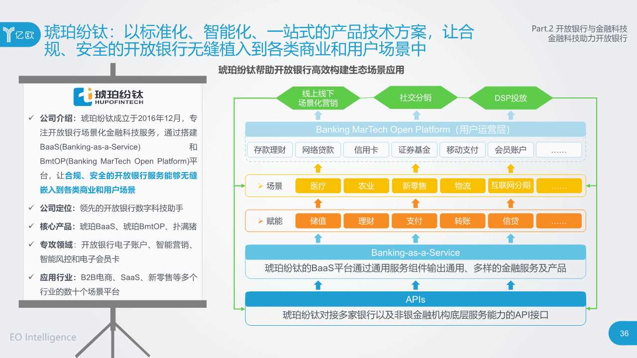 2019开放银行与金融科技发展研究报告