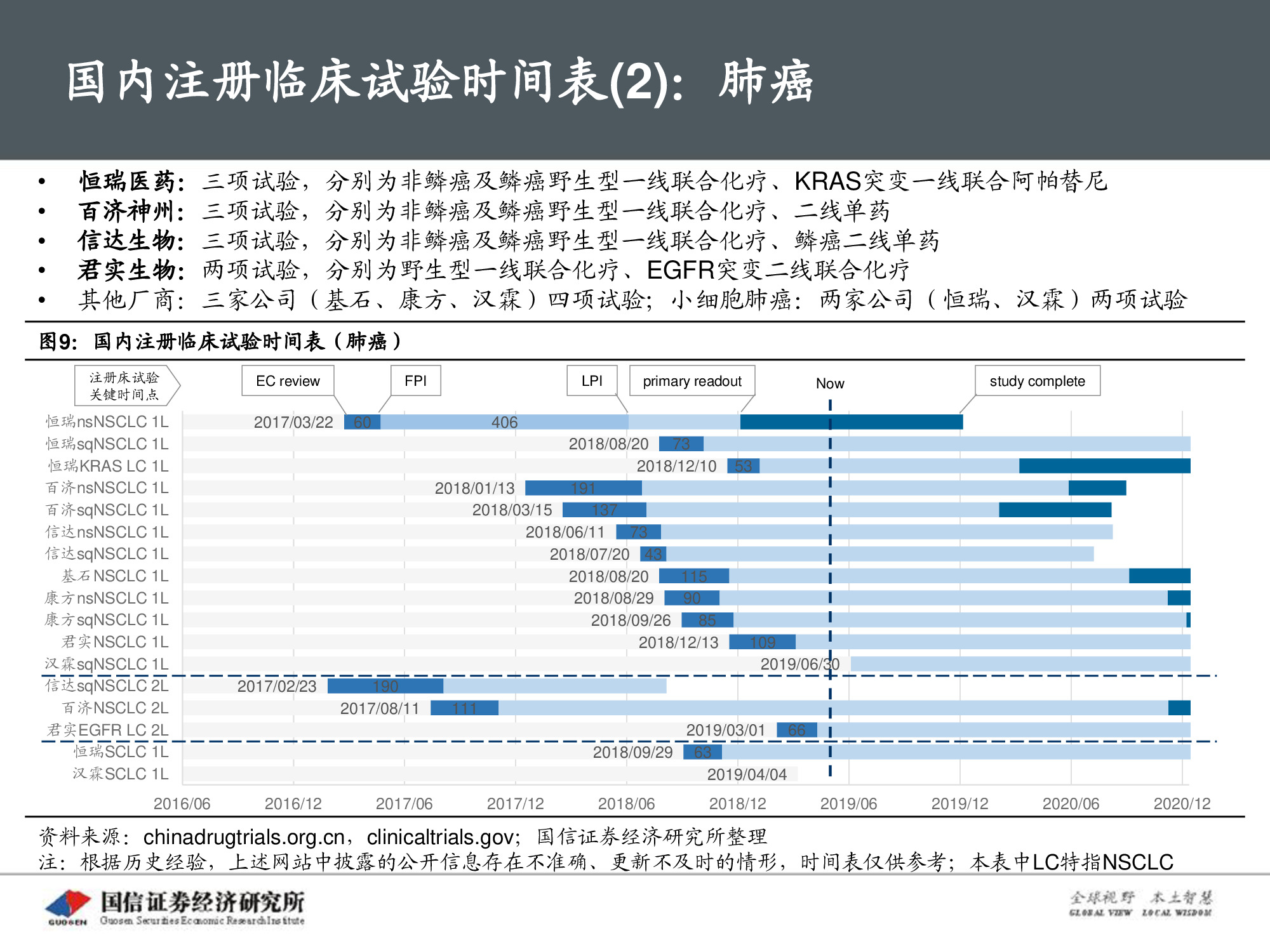 创新药专题报告：PD-1将成为泛肿瘤市场最大药.pdf