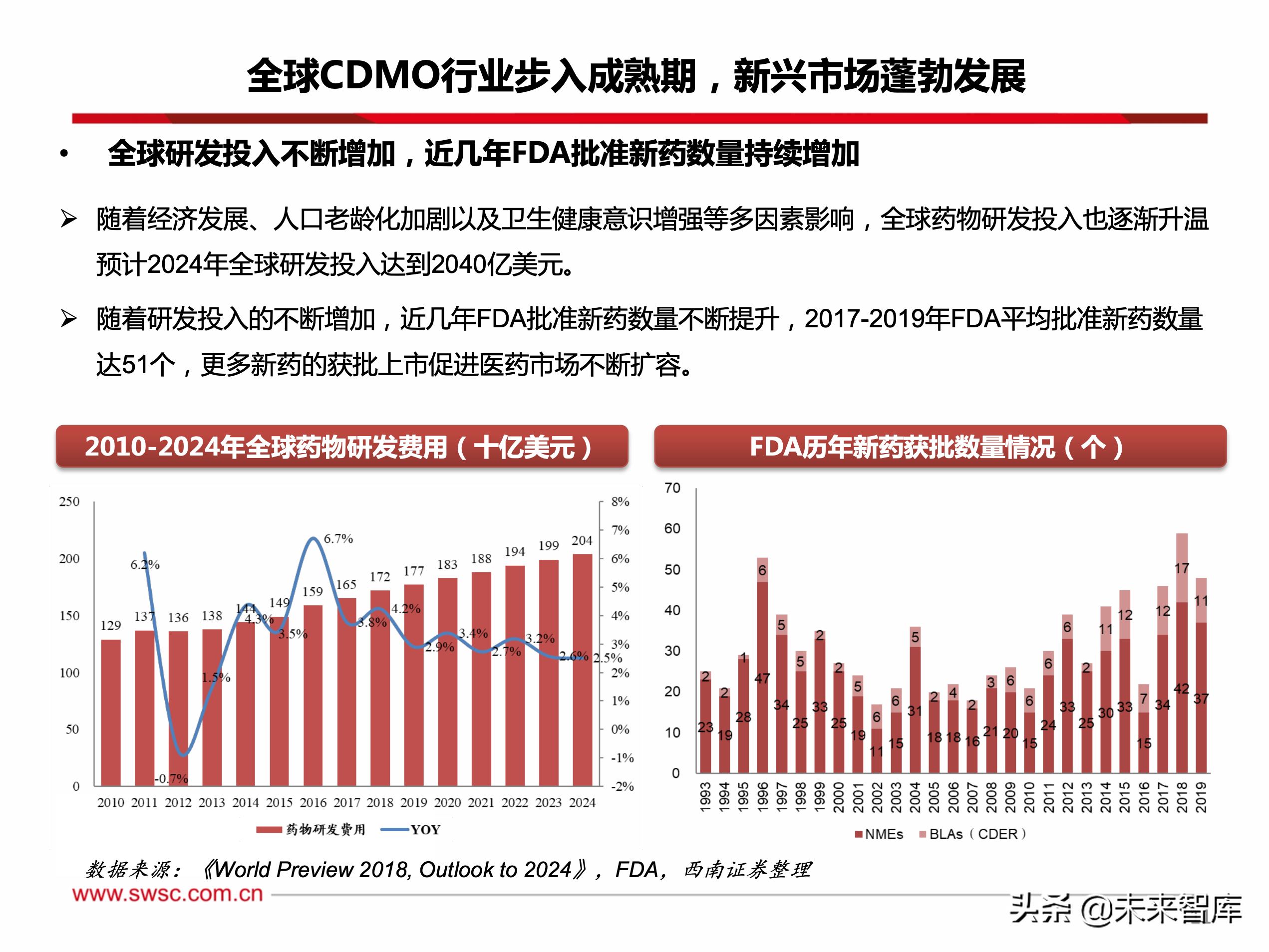 医药行业CDMO专题报告：创新为王，行业持续维持高景气