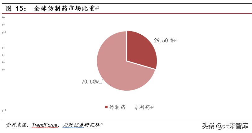 医药行业深度报告：集采催生原料药需求，行业具备高成长性